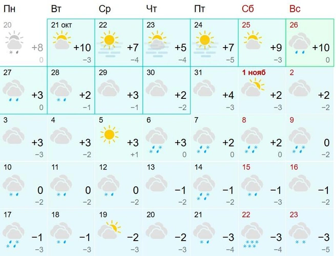 Ждет череда осадков в виде дождей и снега | Источник: Gismeteo