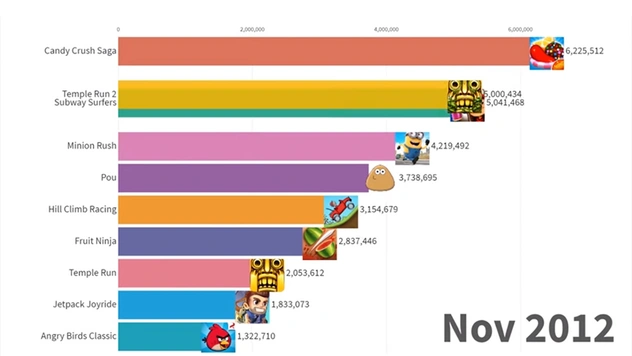 Все самые популярные игры под Android с 2012 по 2019 (анимированная графика)