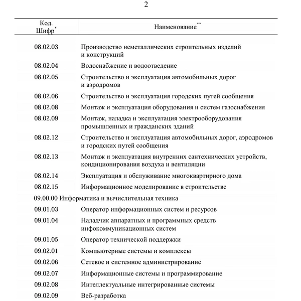 Источник: Скриншот распоряжения Правительства с сайта static.government.ru