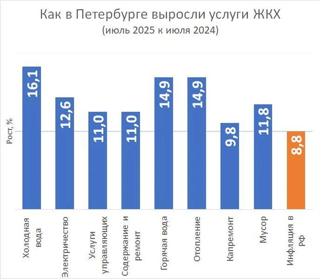 Источник: Фонтанка.ру