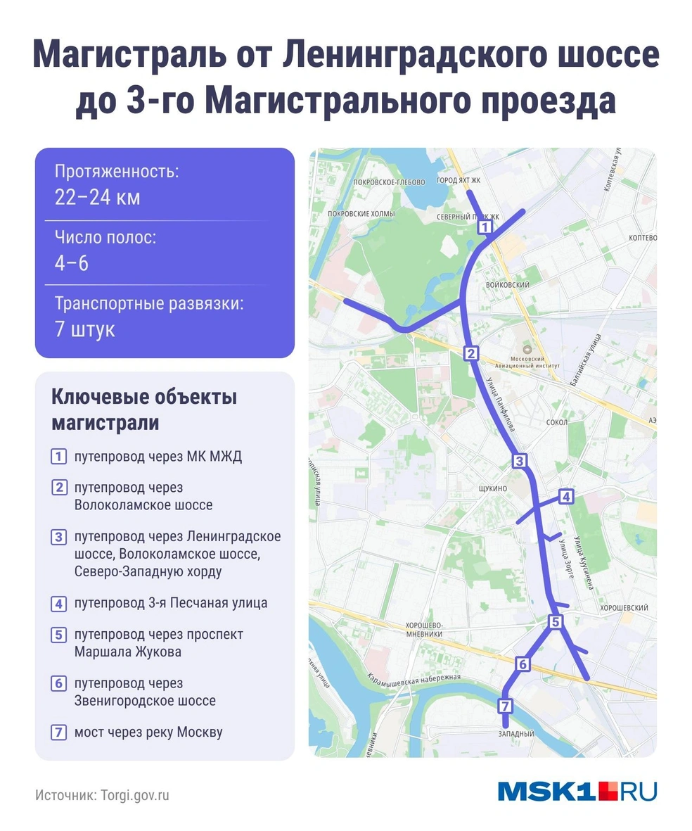 Показываем наглядно, как пройдет магистраль от Ленинградского шоссе до 3-го Магистрального проезда | Источник: Мария Романова / Городские порталы