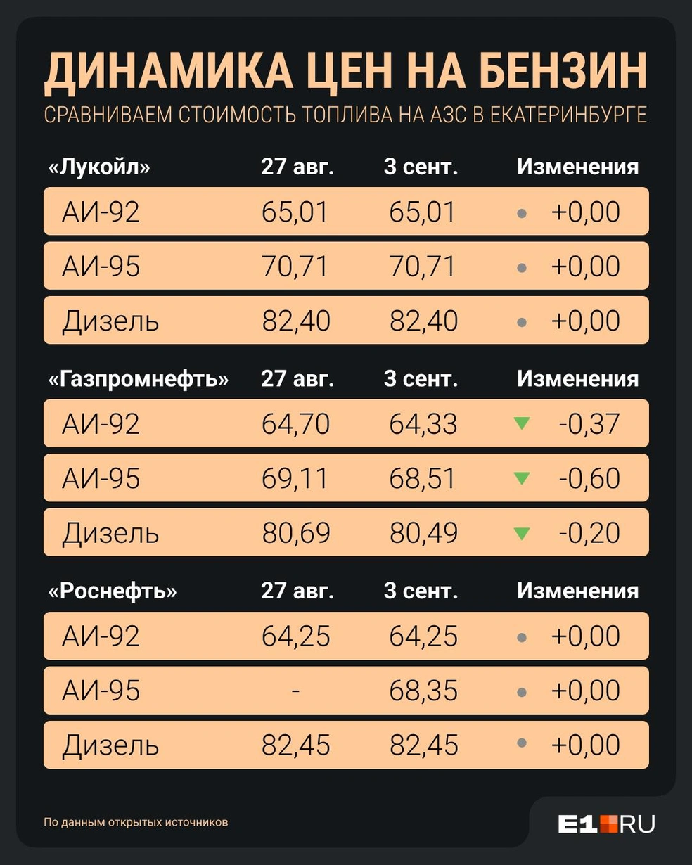 Источник: Филипп Сапегин / E1.RU