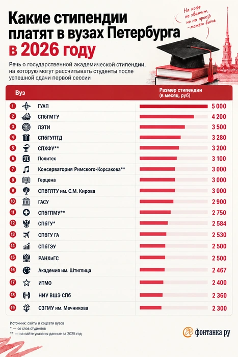 Источник: «Фонтанка.ру» / Chat GPT