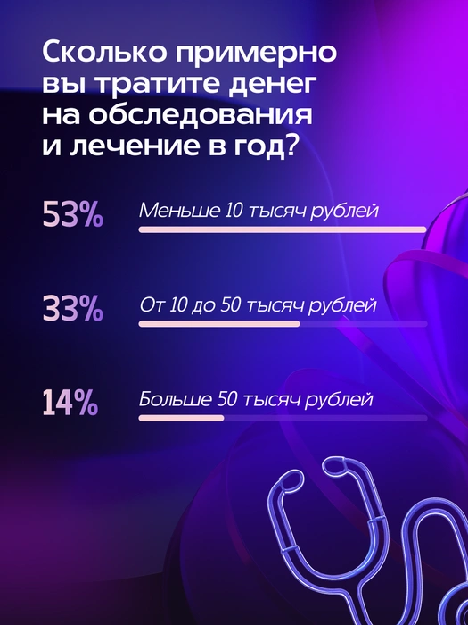 Источник: Александра Стецюк / Городские медиа