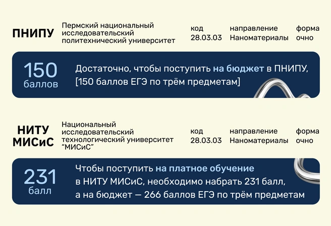 Невероятный перекос, когда один вуз не может набрать абитуриентов на бюджет, а другой не может принять всех желающих на платное отделение | Источник: Ирина Калмыкова