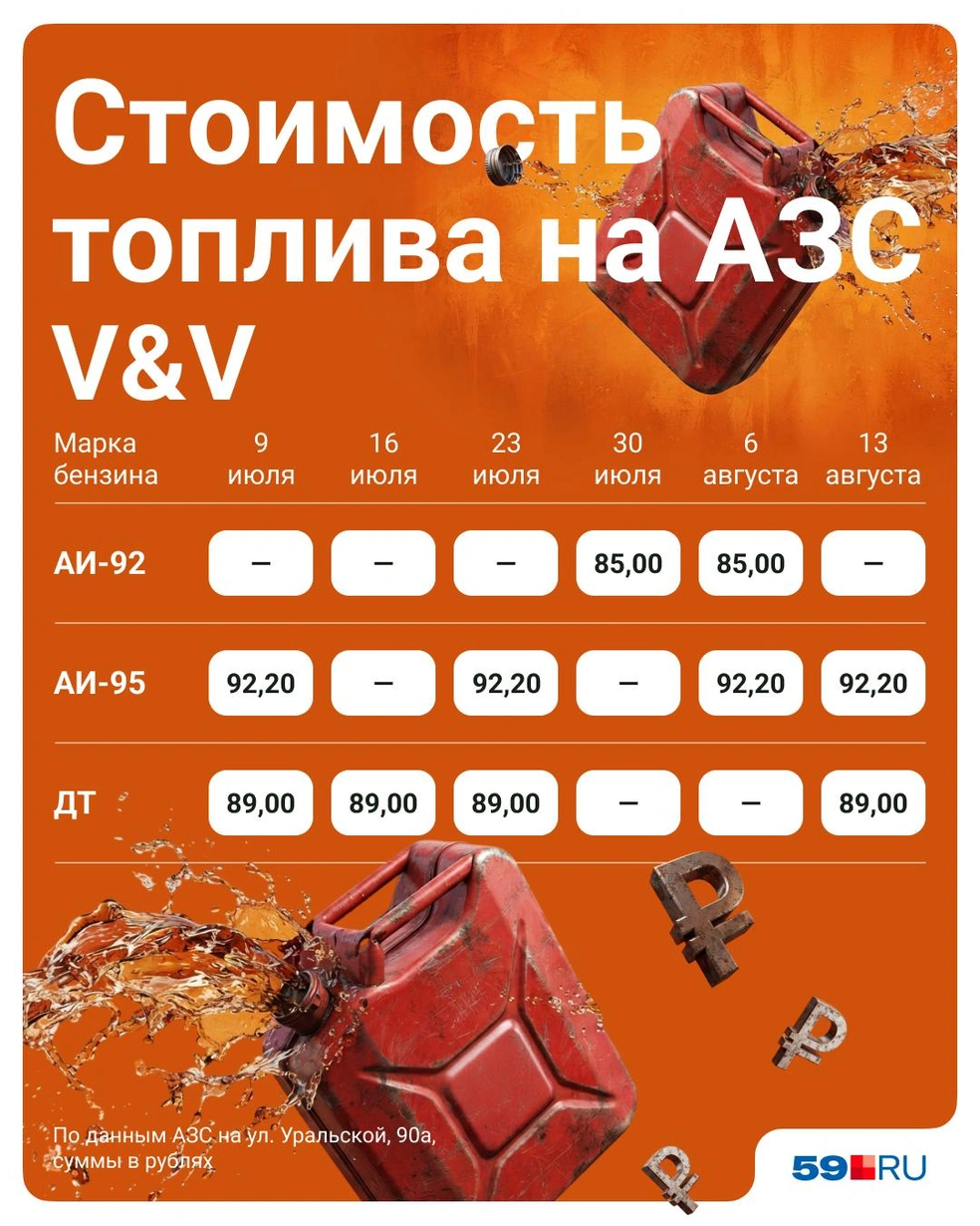 Ценники на топливо V&amp;V, но бензина на всех не хватает | Источник: Полина Авдошина / Городские медиа