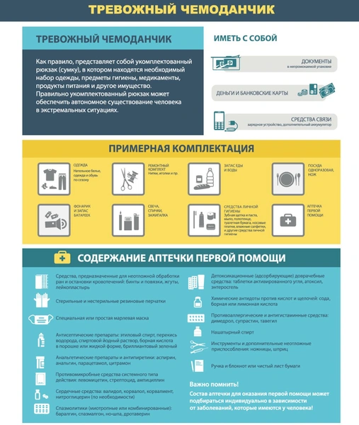 Инфографика: что стоит положить в тревожный чемоданчик