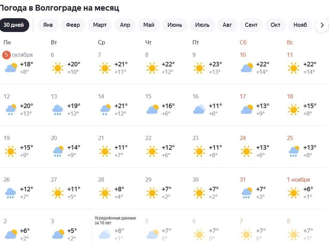 Источник: Яндекс.Погода