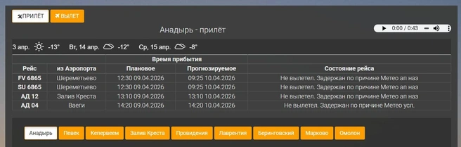 Сейчас работа воздушной гавани полностью парализована | Источник: apchukotki.ru