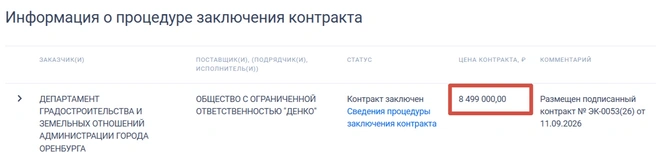 Контракт заключен | Источник: «Госзакупки»