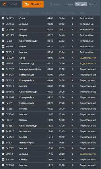 Источник: сайт международного аэропорта Пермь