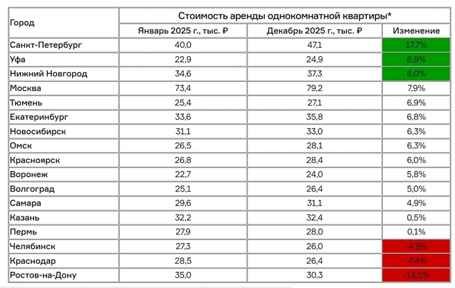 Источник: Движение.ру