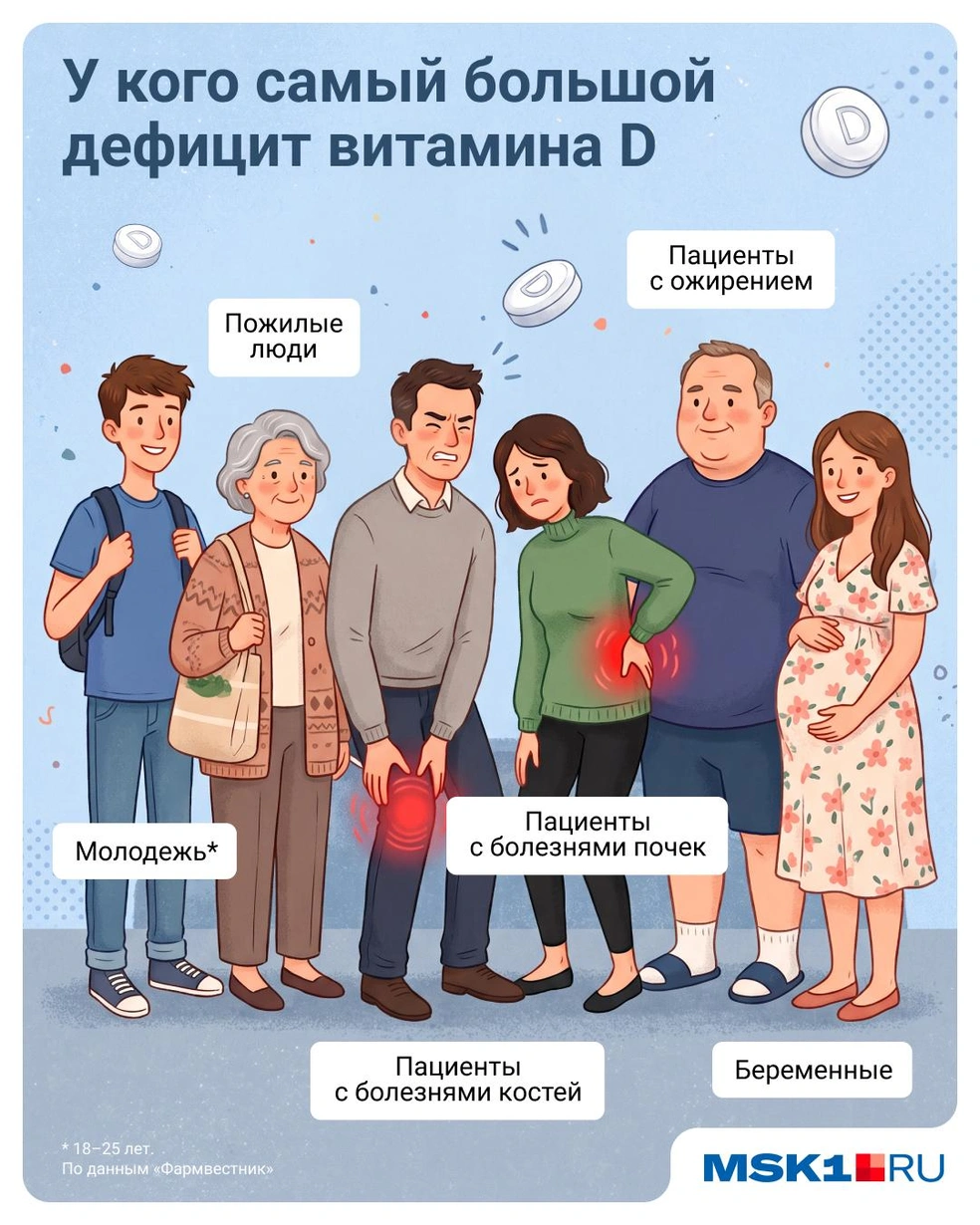 В зоне риска оказалась даже молодежь | Источник: Евгения Бикунова / Городские медиа