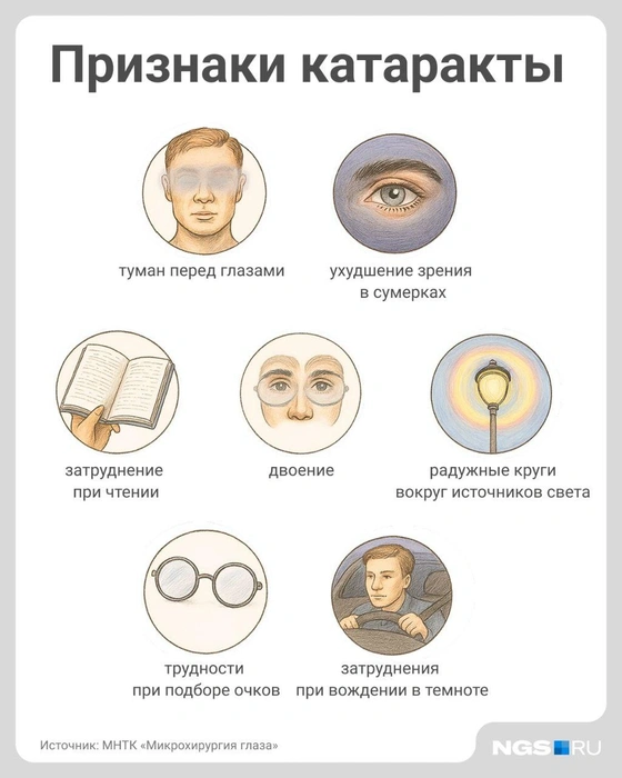 Своевременное лечение катаракты пройдет безболезненно | Источник: Юрий Орлов / Городские медиа