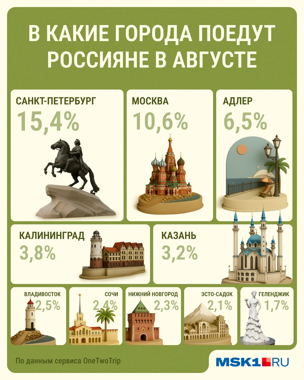 Источник: Мария Романова / Городские медиа