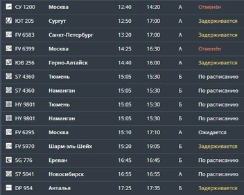 Опаздывают и самолеты до Перми | Источник: онлайн-табло аэропорта Большое Савино / aviaperm.ru