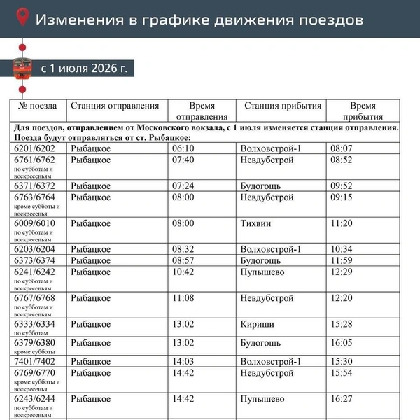 Источник: СЗППК