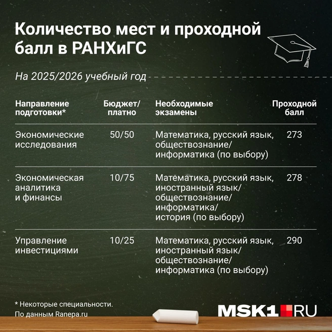 Источник: Евгения Бикунова / Городские порталы
