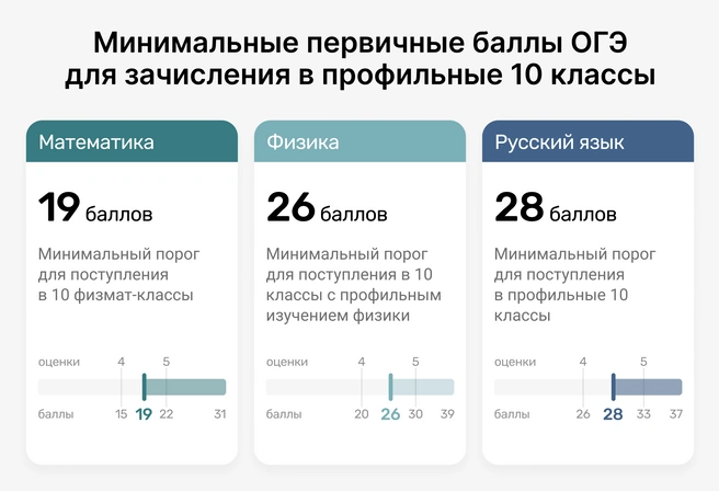 Пятибалльная система создает иллюзию понятности для детей и родителей, пока за кулисами идет жесткий подсчет первичных баллов, решающий их судьбу | Источник: Ирина Калмыкова