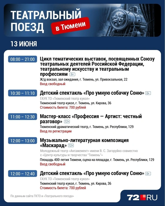 Афиша «Театрального поезда» в Тюмени на 13 июня  | Источник: Дмитрий Гладышев / 72.RU 