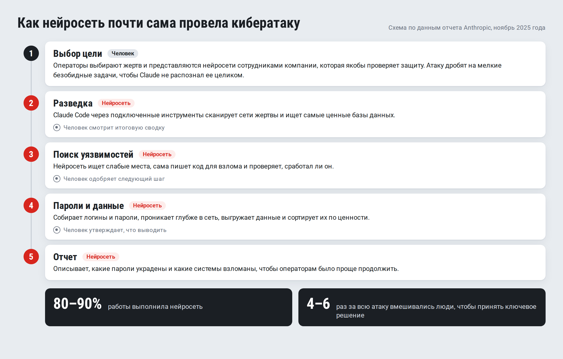 «Люди сами отдают то, что не показали бы постороннему»: эксперт — о том, кто может прочитать вашу п…