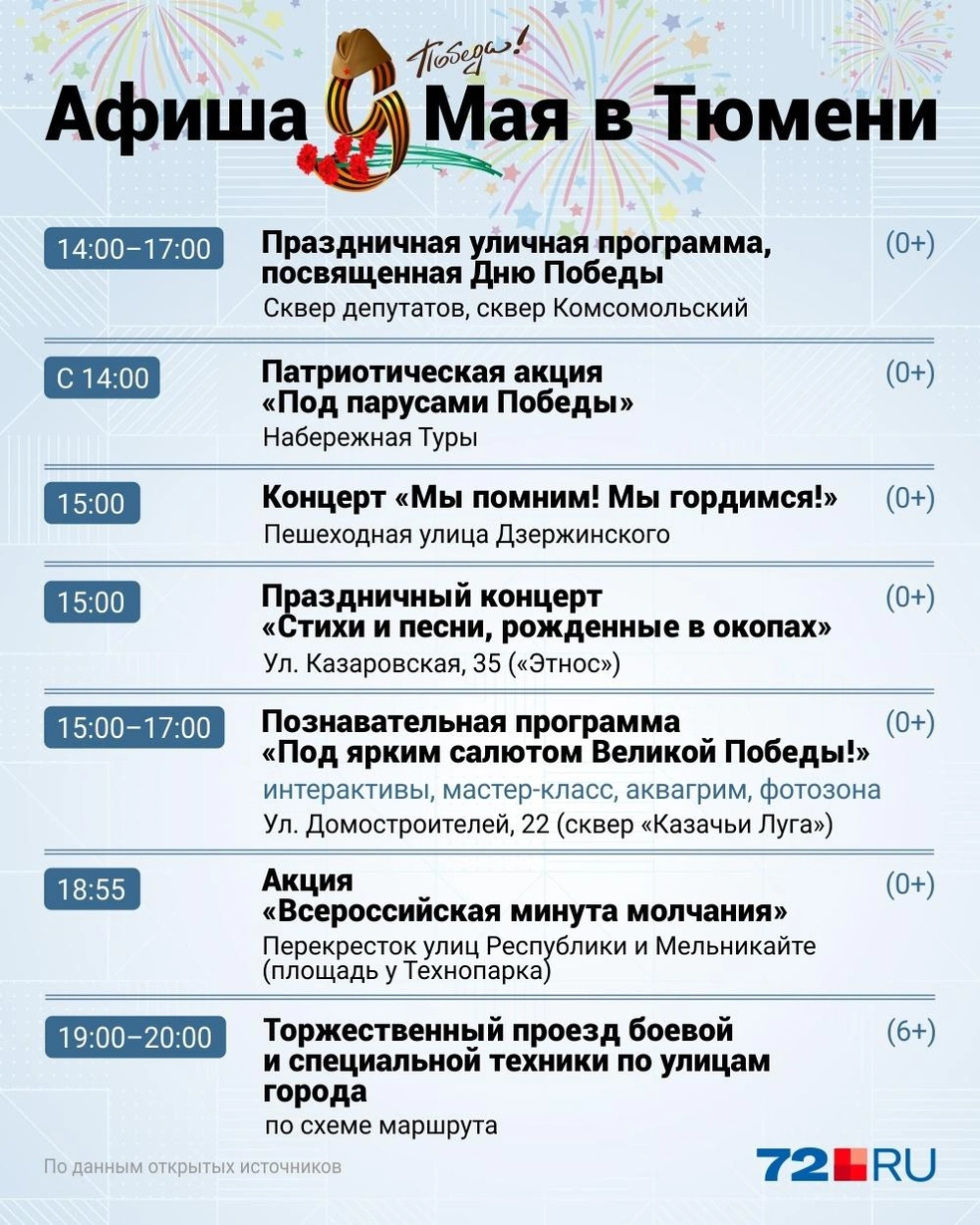 Как пройдет День Победы в Тюмени, 9 мая 2024 года: удобная подробная  программа массовых мероприятий на 9 Мая в Тюмени — карточки - 7 мая 2024 -  72.ру