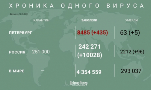 За сутки от коронавируса умерли 96 россиян