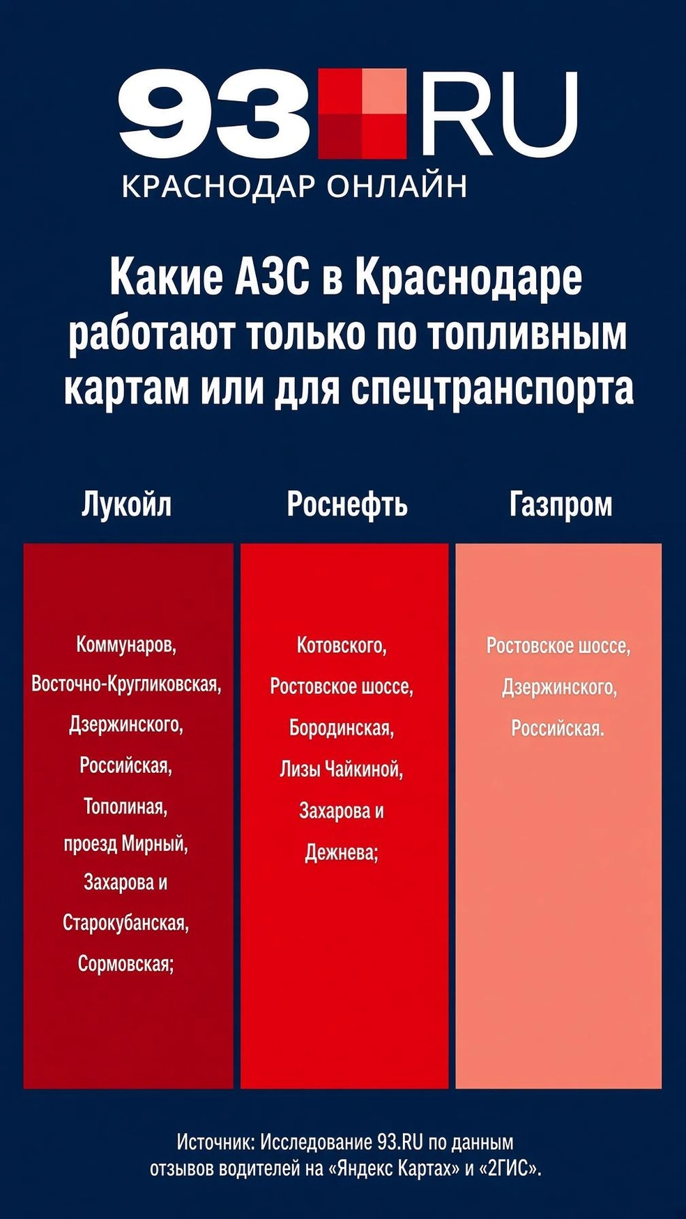 Список заправок, где не получиться заправиться | Источник: ИИ