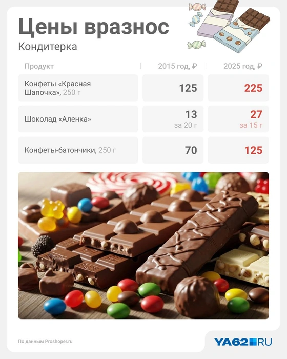 Источник: Юрий Скулыбердин / Городские медиа