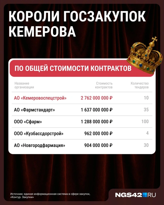 Источник: Серафима Пантыкина / Городские медиа
