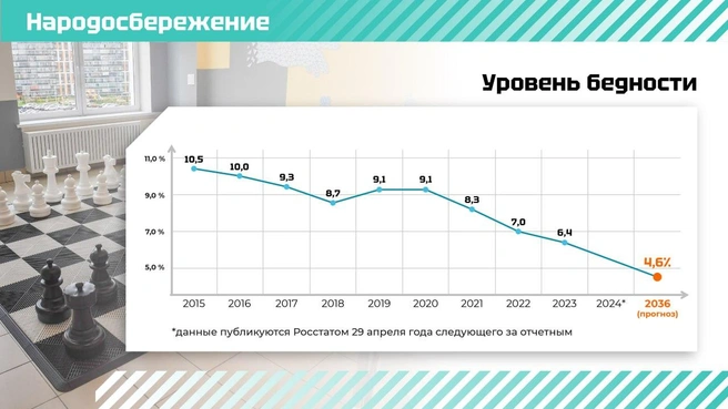 Источник: Администрация Ленобласти