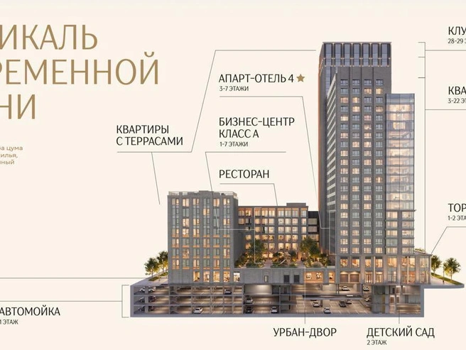 Реализовать жилой комплекс должны до середины 2031 года | Источник: ГК «Расцветай»