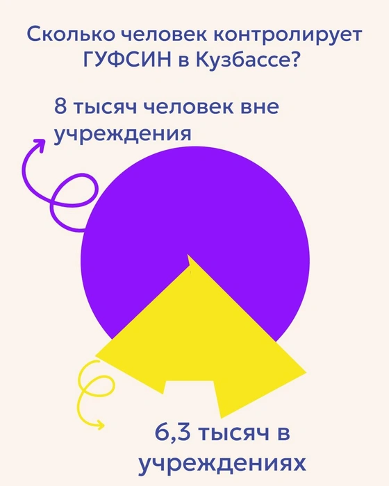 Источник: Татьяна Ирискина / NGS42.RU 