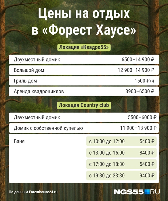 Все цены рассчитываются за сутки  | Источник: Мария Романова / Городские медиа