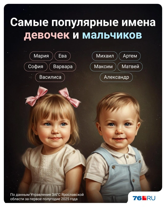 В Ярославской области составили топ самых популярных имен мальчиков и девочек | Источник: Полина Авдошина / Городские медиа