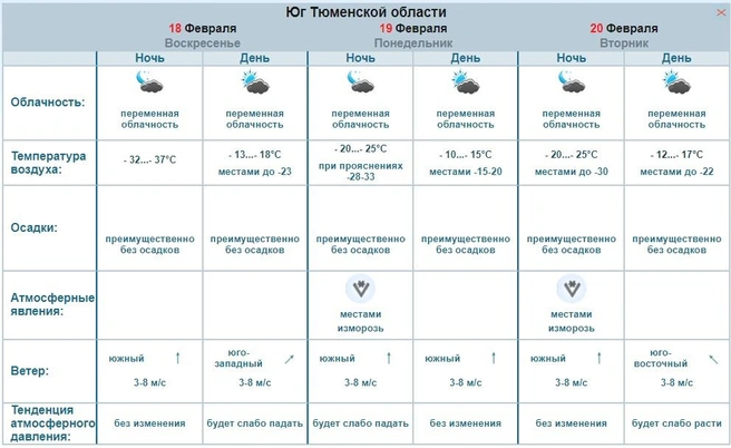 Погода в Хельсинки