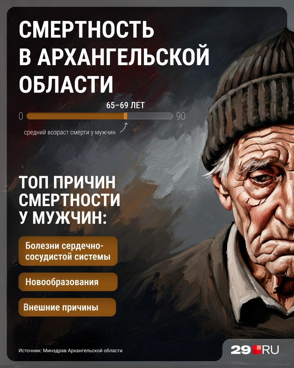 Источник: Серафима Пантыкина