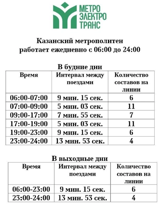 Источник: МУП «Метроэлектротранс»