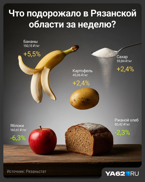 Из приятного: бананы можно заменить на яблоки, да и хлеб стал дешевле | Источник: Мария Романова / Городские медиа
