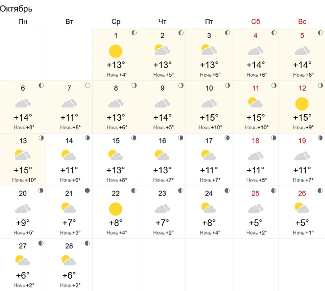 В такой прогноз хочется верить! | Источник: World Weather