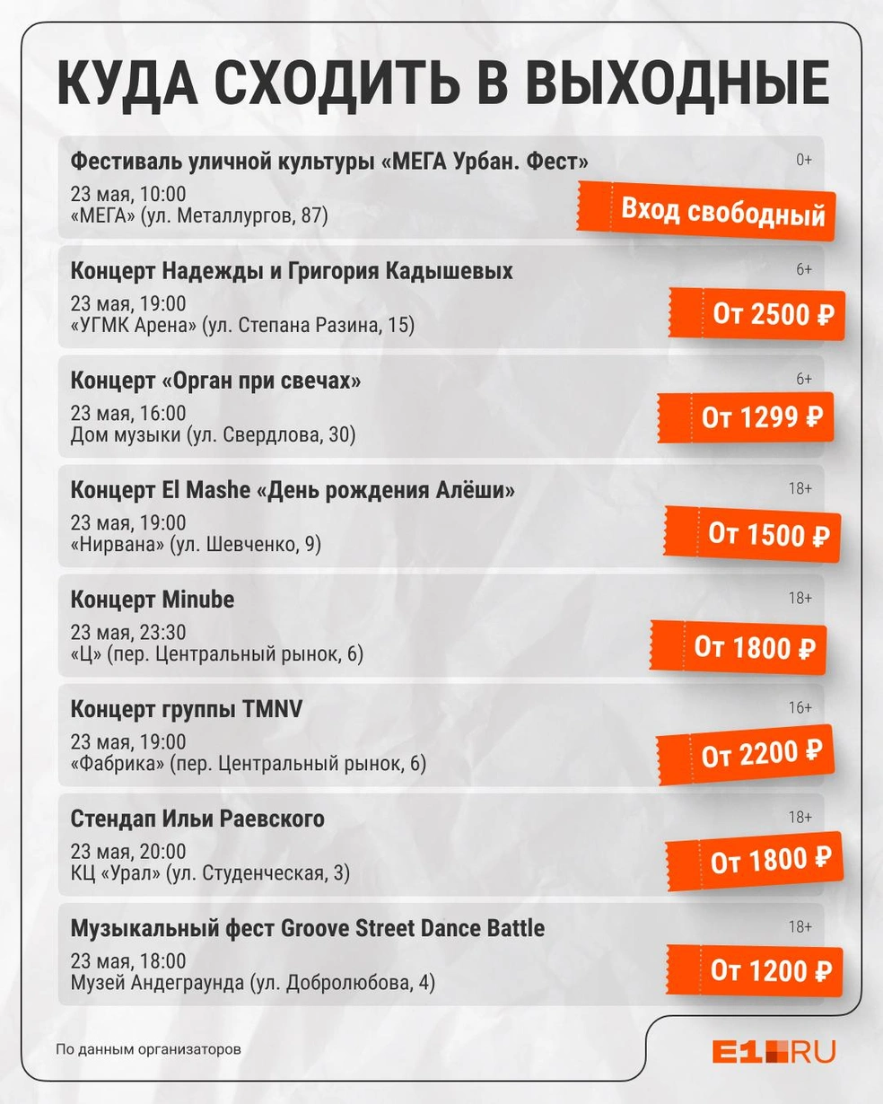 Источник: Филипп Сапегин / E1.RU