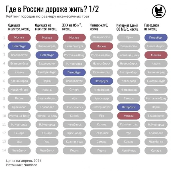 Источник: Кровавая барыня / t.me