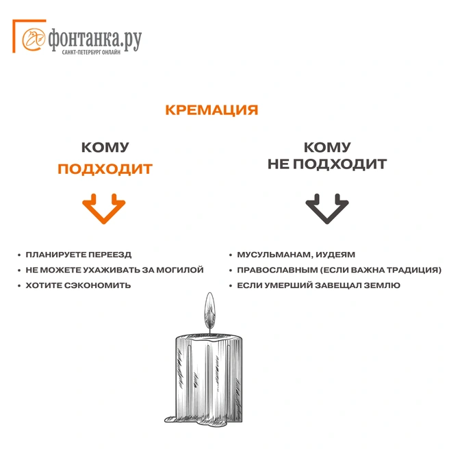 Кремация в Петербурге: полная инструкция от первого звонка до решения о прахе  | Источник: FONTANKA.RU