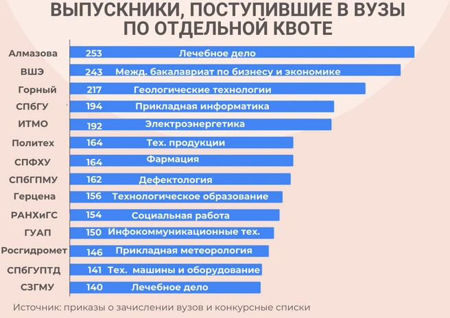 Источник: «Фонтанка.ру»