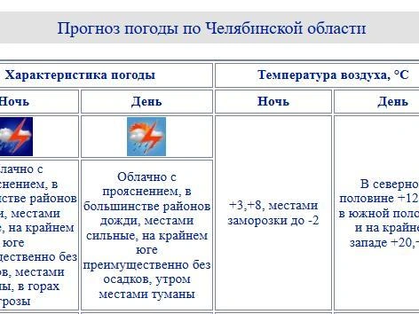 Источник: chelpogoda.ru