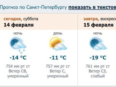 Снимок экрана с сайта meteo.nw.ru