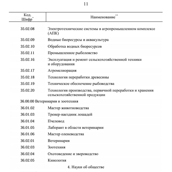 Источник: Скриншот распоряжения Правительства с сайта static.government.ru