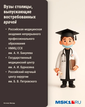 Список вузов Москвы, успешных в трудоустройстве выпускников медицинских факультетов | Источник: Городские медиа