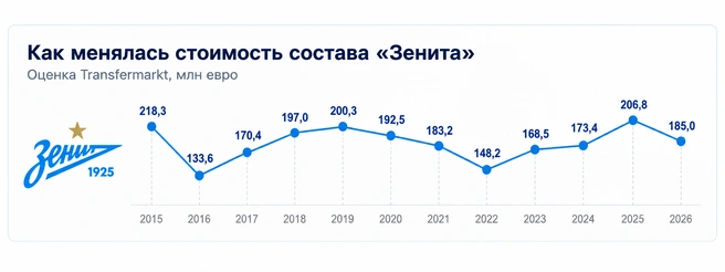 Источник: «Фонтанка.ру»