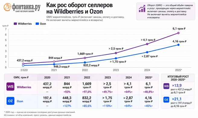 Источник: «Фонтанка.ру»